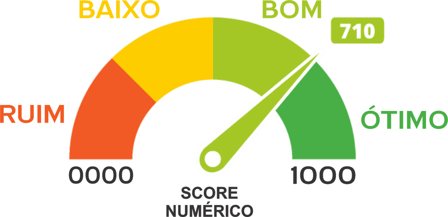 tudo-sobre-seu-score-de8